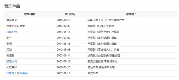 QQ音乐、网易云音乐已下架李易峰作品 个人介绍也无法搜到