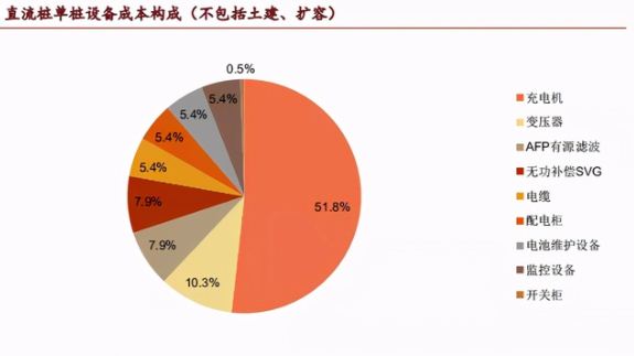 用路灯和电线杆给车充电，电动爹又要咸鱼翻身？