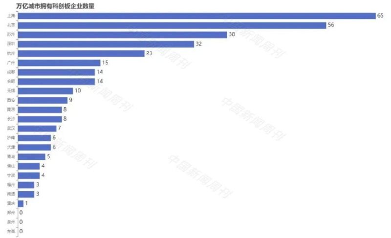 中国有24座万亿GDP城市，谁是科创黑马？